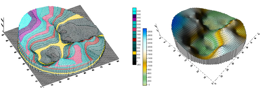 Tank Sludge Profiling